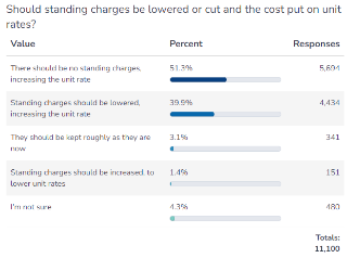 Cheapest standing deals charge energy supplier